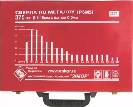 Набор сверл д/мет.Р6М5  375шт.(1-10мм) 1/4 25271 купить в Когалыме