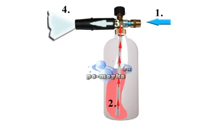 Пеногенератор для моек ELITECH М1500РC-М2500ИРКБC купить в Когалыме