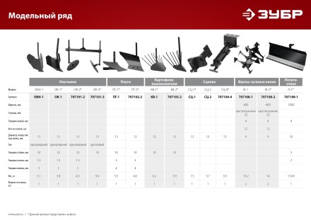 ЗУБР КВ-2, без сцепки, картофелевыкапыватель для мотоблоков (707103-2) купить в Когалыме