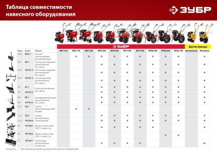 ЗУБР КВ-2, без сцепки, картофелевыкапыватель для мотоблоков (707103-2) купить в Когалыме