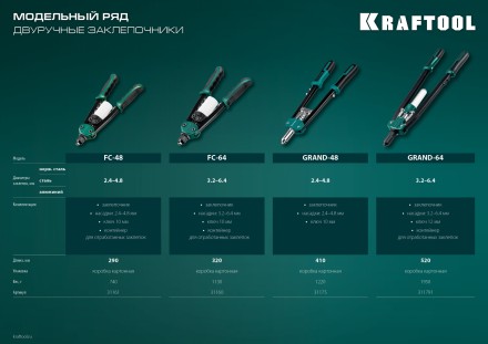 Двуручные усиленные заклепочники KRAFTOOL GRAND-64 311791 купить в Когалыме
