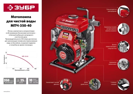 Мотопомпа бензиновая МПЧ-350-40 серия МАСТЕР купить в Когалыме
