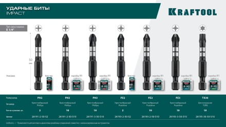 Биты для ударных шуруповертов KRAFTOOL Impact Pro PZ 26193-2-50-S2 купить в Когалыме