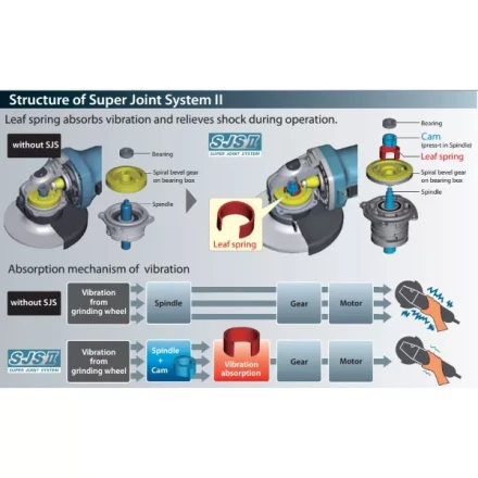 Углошлифовальная машина MAKITA GA5040C купить в Когалыме