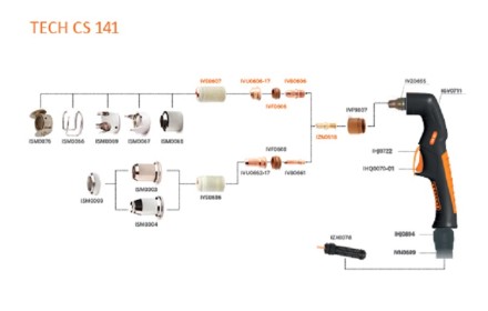 Резак плазменный TECH CS 141 центральный адаптер 6метр IVT6509 Сварог купить в Когалыме