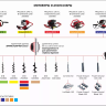 Лезвия съемные для шнека ADA Frozen Ground Blade 150 купить в Когалыме