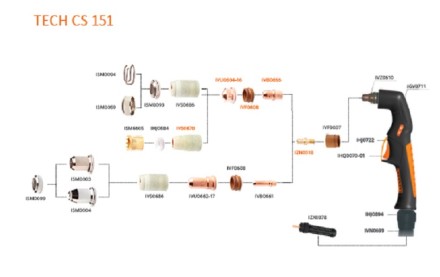 Резак плазменный TECH CS 151 центральный адаптер 6метр  IVT6559 Сварог купить в Когалыме