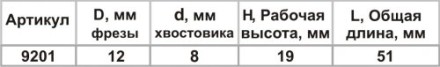 Фреза пазовая прям ф12х19мм хв 8мм 9201 купить в Когалыме