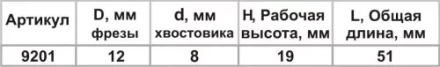 Фреза пазовая прям ф12х19мм хв 8мм 9201 купить в Когалыме