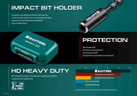 Набор ударных торсионных бит KRAFTOOL Impact, Cr-Mo-V-Nb сталь 26066-H32 купить в Когалыме