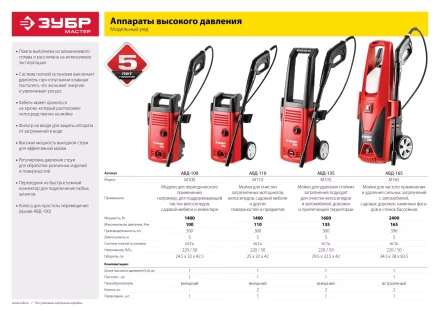 Мойка высокого давления АВД-110 серия МАСТЕР купить в Когалыме