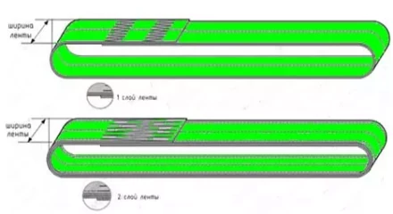 Строп текстильный кольцевой СТК 4 т L=7 м SF6 100 мм купить в Когалыме