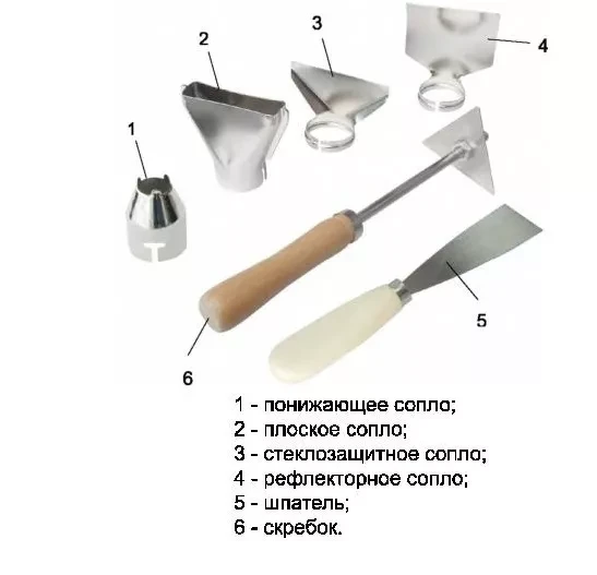 Фен строительный ELITECH ТВ 1600 К купить в Когалыме