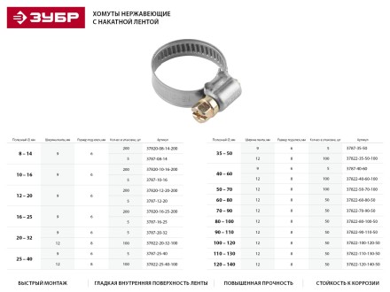 Хомуты ЗУБР &quot;ЭКСПЕРТ&quot;, нерж. сталь, накатная лента 9 мм, 16-25 мм, 5 шт 3787-16-25 купить в Когалыме