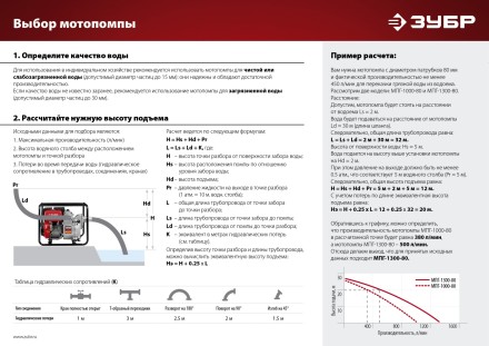 Мотопомпа бензиновая МПГ-1300-80 серия МАСТЕР купить в Когалыме