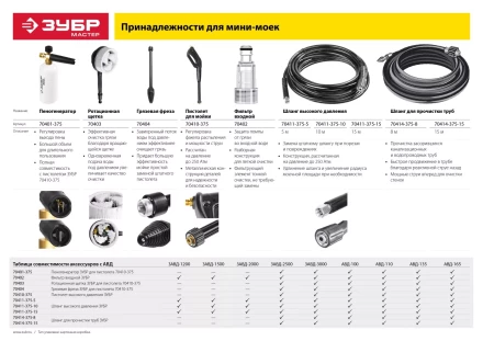 Мойка высокого давления АВД-165 серия МАСТЕР купить в Когалыме