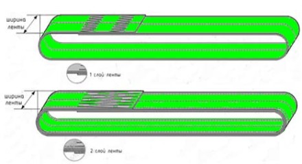 Строп текстильный кольцевой СТК 5 т L=8 м SF6 125 мм купить в Когалыме