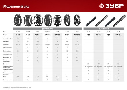 ЗУБР УД-3, НЕХ 32 - круг 30 мм, 2 шт., удлинитель (707107-3) купить в Когалыме