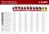ЗУБР УД-3, НЕХ 32 - круг 30 мм, 2 шт., удлинитель (707107-3) купить в Когалыме