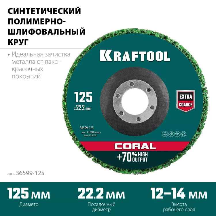 Круги полимерно-шлифовальные синтетические коралловый 36599-125 купить в Когалыме