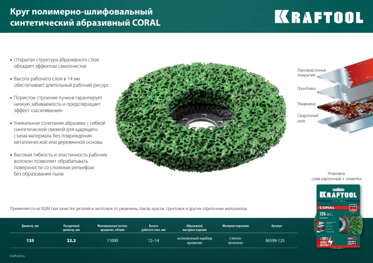 Круги полимерно-шлифовальные синтетические коралловый 36599-125 купить в Когалыме