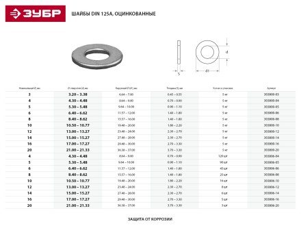 Шайба DIN 125A, 5 мм, 90 шт, оцинкованная, ЗУБР 303806-05 купить в Когалыме