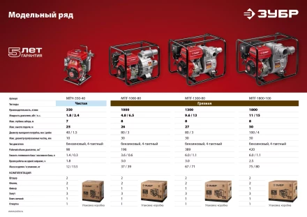 Мотопомпа бензиновая МПГ-1800-100 серия МАСТЕР купить в Когалыме
