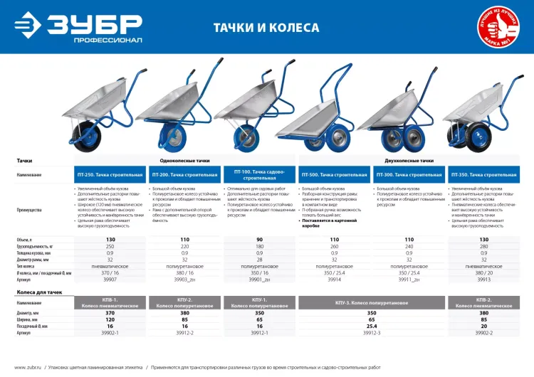 Тачка с широким пневматическим колесом строительная одноколесная 250 кг серия ПРОФЕССИОНАЛ купить в Когалыме