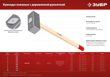 ЗУБР 3 кг, 450 мм, кованая кувалда (20112-3) купить в Когалыме