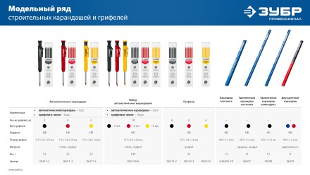 ЗУБР желтые, d 2,8 мм, HB, 6 шт грифели для автоматического карандаша (06313-5) купить в Когалыме