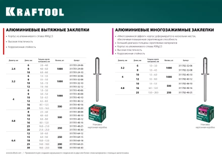 Заклепки алюминиевые KRAFTOOL 311701-48-10 купить в Когалыме
