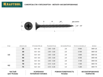 Саморезы СГМ гипсокартон-металл, 70 х 4.2 мм, 1 500 шт, фосфатированные, KRAFTOOL 3001-70 купить в Когалыме