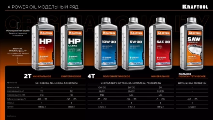 HP минеральное масло для 2-тактных двигателей 41500-1 купить в Когалыме