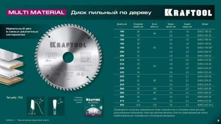 Диск пильный Multi Material, повышенный ресурс 36953-250-32 купить в Когалыме