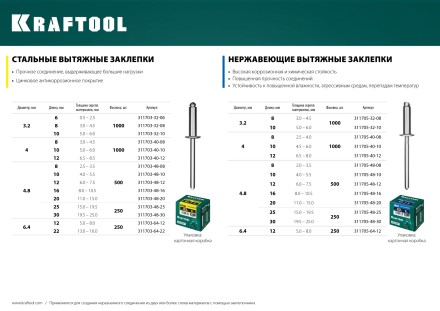 Заклепки нержавеющие KRAFTOOL 311705-40-12 купить в Когалыме