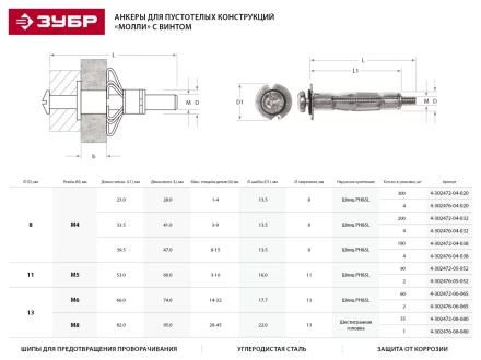 Анкер ЗУБР для пустотелых конструкций оцинкованный, с винтом PH2&amp;SL, М4х21х5мм, ТФ6, 4шт 4-302476-04-020 купить в Когалыме