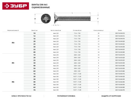 Винт DIN 965, M4 x 20 мм, 17 шт, кл. пр. 4.8, оцинкованный, ЗУБР 303116-04-020 купить в Когалыме