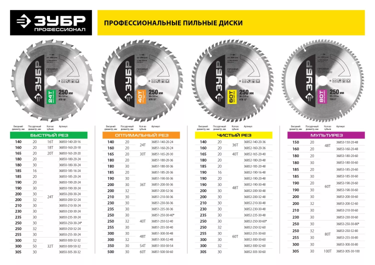 Диск пильный ЗУБР "ПРОФИ" "Чистый рез" по дереву, 36Т, 160х20мм 36852-160-20-36 купить в Когалыме