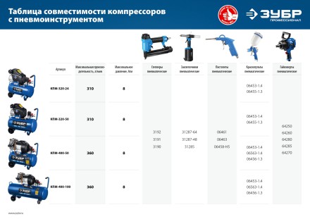 Компрессор воздушный КПМ-320-24 серия ПРОФЕССИОНАЛ купить в Когалыме