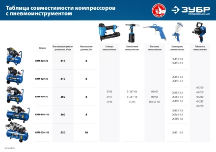 Компрессор воздушный КПМ-320-24 серия ПРОФЕССИОНАЛ купить в Когалыме