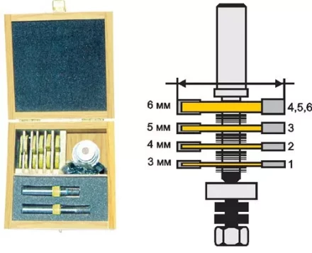 Фреза кромочная фальцевая Ф508 мм 4 диска хвостовик 12 мм 46341 купить в Когалыме