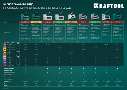 Кабельный рессорный степлер 36(10-14мм)/28  KRAFTOOL 3186 купить в Когалыме