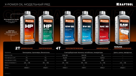 TimberPlus цепное полусинтетическое масло для бензо и электропил 41520-1 купить в Когалыме