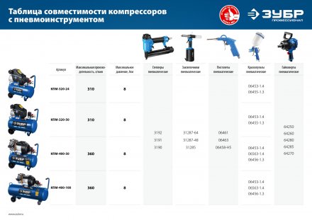 Компрессор воздушный КПМ-400-50 серия ПРОФЕССИОНАЛ купить в Когалыме