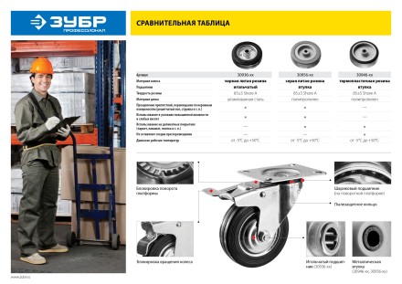 ЗУБР d 160 мм, г/п 145 кг, игольчатый подшипник, резина/металл, неповоротное колесо, Профессионал (30936-160-F) купить в Когалыме