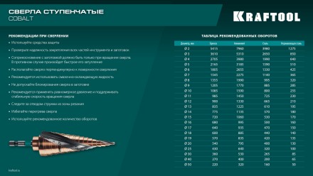 Ступенчатое сверло, сталь c кобальтом, спиральная проточка, НЕХ хвостовик 29691-4-20-9 купить в Когалыме