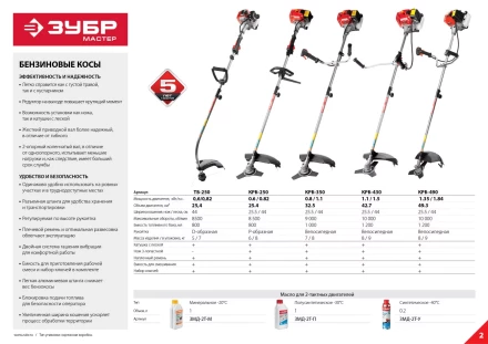Триммер бензиновый ТБ-250 серия МАСТЕР купить в Когалыме