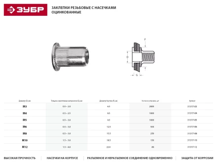 Заклепки ЗУБР резьбовые с насечками, М8, 250шт 31317-08 купить в Когалыме