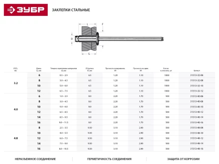 Заклепки ЗУБР стальные, 4,0x8мм, 500шт 31313-40-08 купить в Когалыме