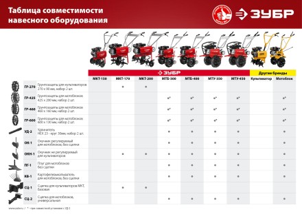 Грунтозацепы для культиваторов серия МАСТЕР купить в Когалыме